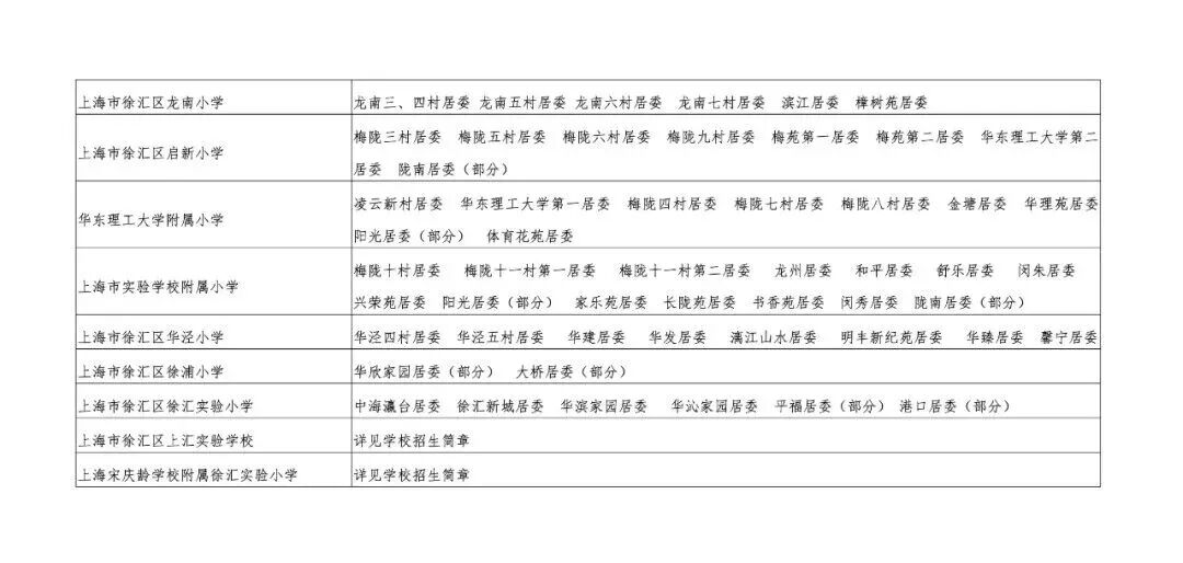 注意！2025这些公办小学对口有变化，停招、新增、减少…有没有你家？