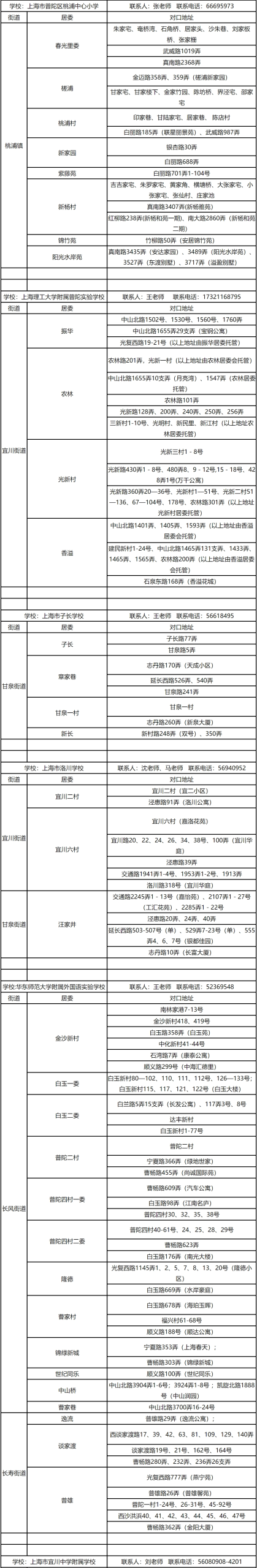 注意！2025这些公办小学对口有变化，停招、新增、减少…有没有你家？