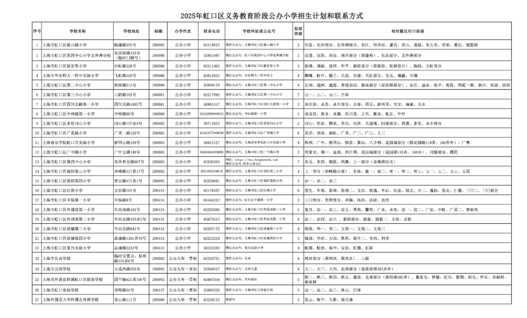 注意！2025这些公办小学对口有变化，停招、新增、减少…有没有你家？