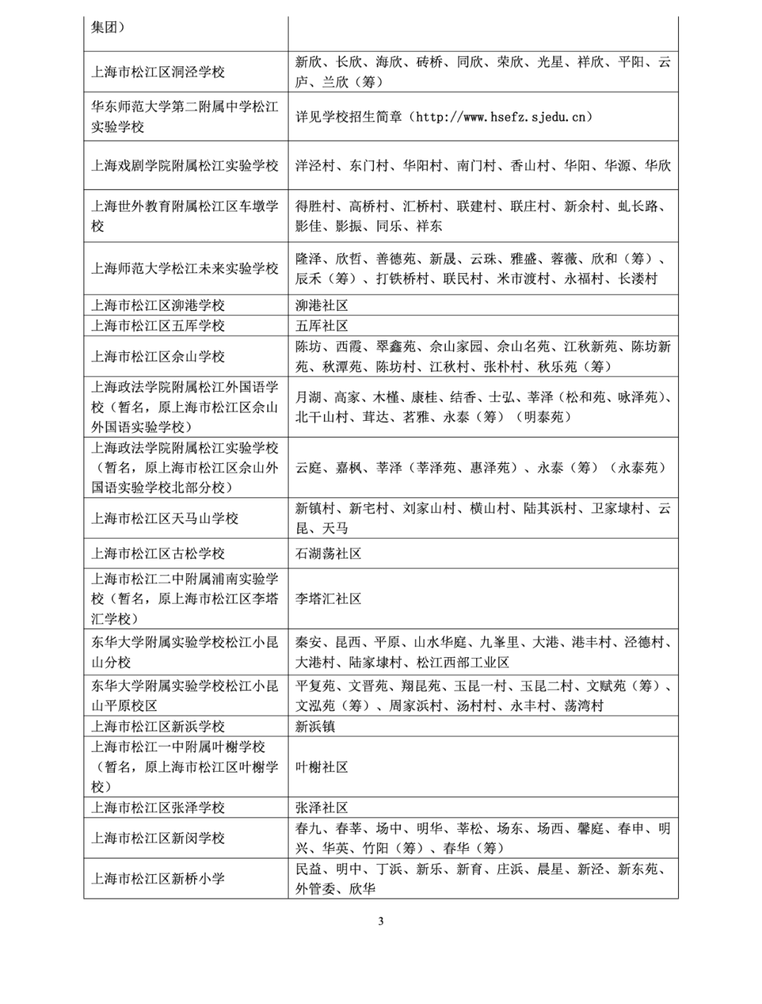 注意！2025这些公办小学对口有变化，停招、新增、减少…有没有你家？