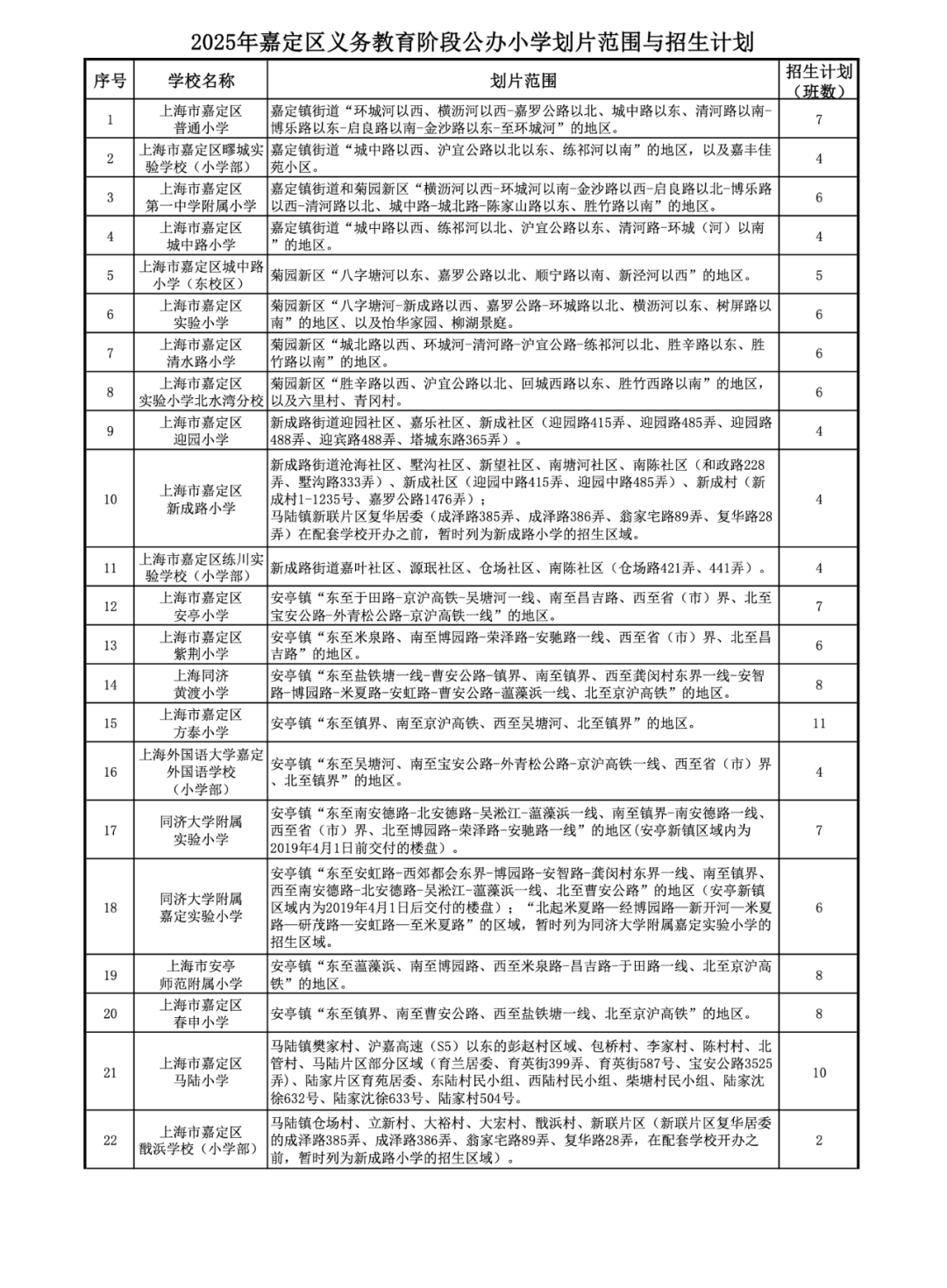 注意！2025这些公办小学对口有变化，停招、新增、减少…有没有你家？