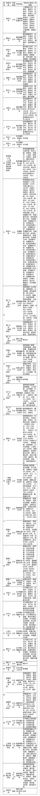 注意！2025这些公办小学对口有变化，停招、新增、减少…有没有你家？
