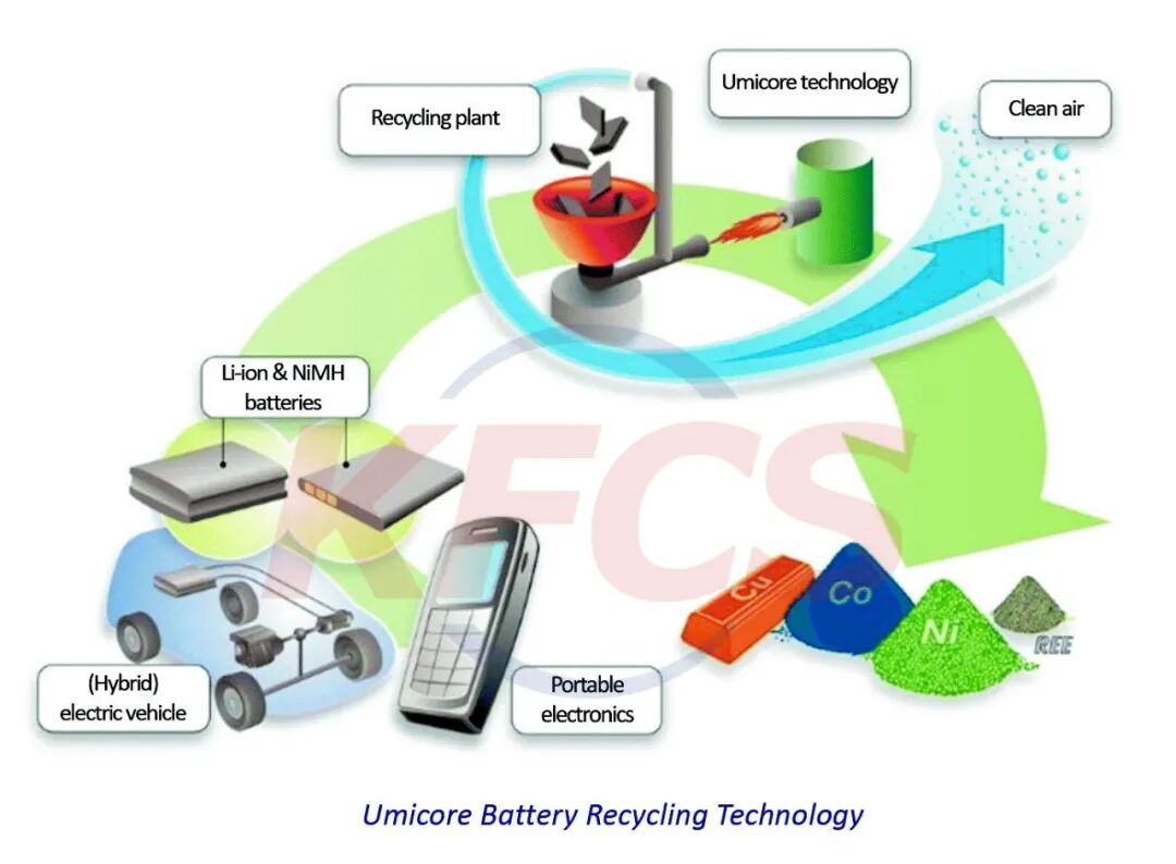 【化学科研】PS履历加分项：与国家级专家共探动力电池绿色循环奥秘