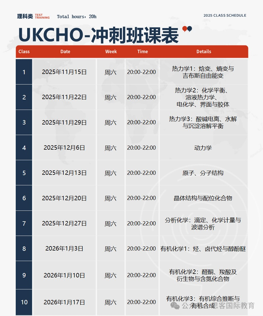 26年UKChO 化学竞赛备战攻略！考试新规/比赛时间/重难点/分数线/培训