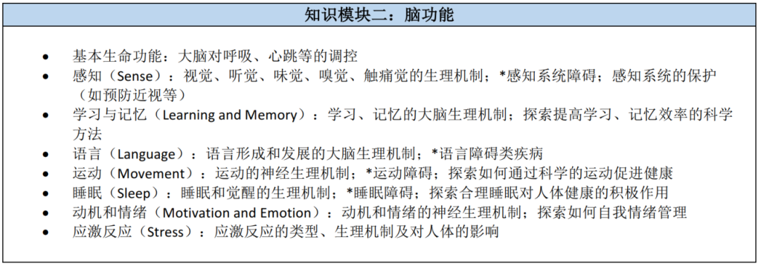 Brain Bee脑科学大赛报名开启！5-12年级学生都可以参加，附Brain Bee课程培训