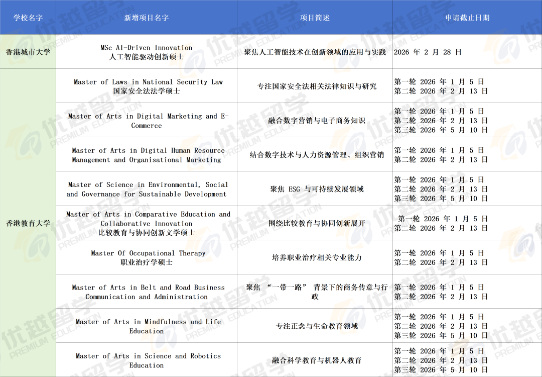 26fall港硕新增专业盘点，收留心碎一轮申请被拒人