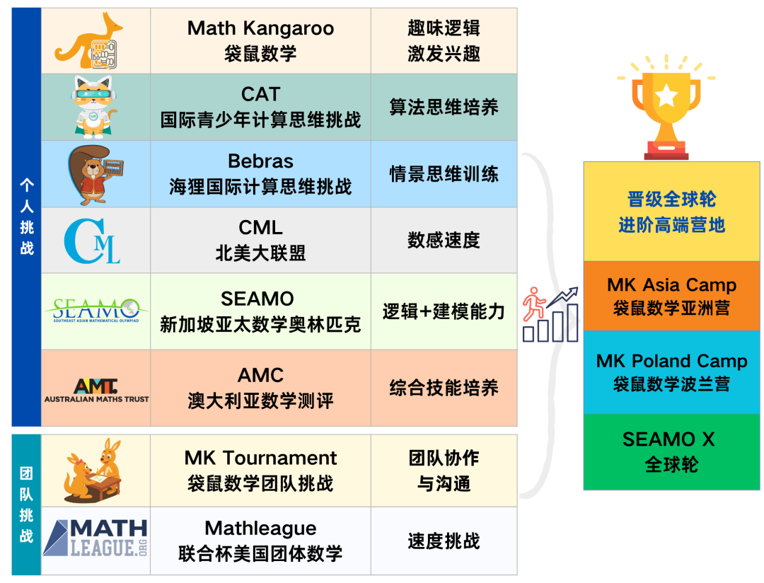 【1-3年级】抓住数学能力培养黄金期：启蒙与规划全攻略