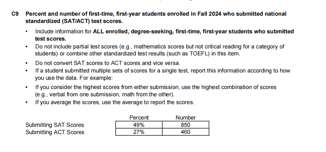 芝加哥大学录取全貌：录取学生49%提交SAT，数学中位数高达790！