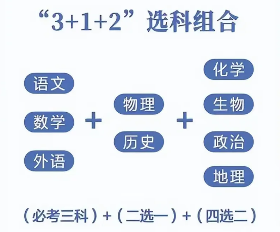 高考太卷？越来越多普高生选择双轨备考Alevel，高考和AL深度对比，一文讲清