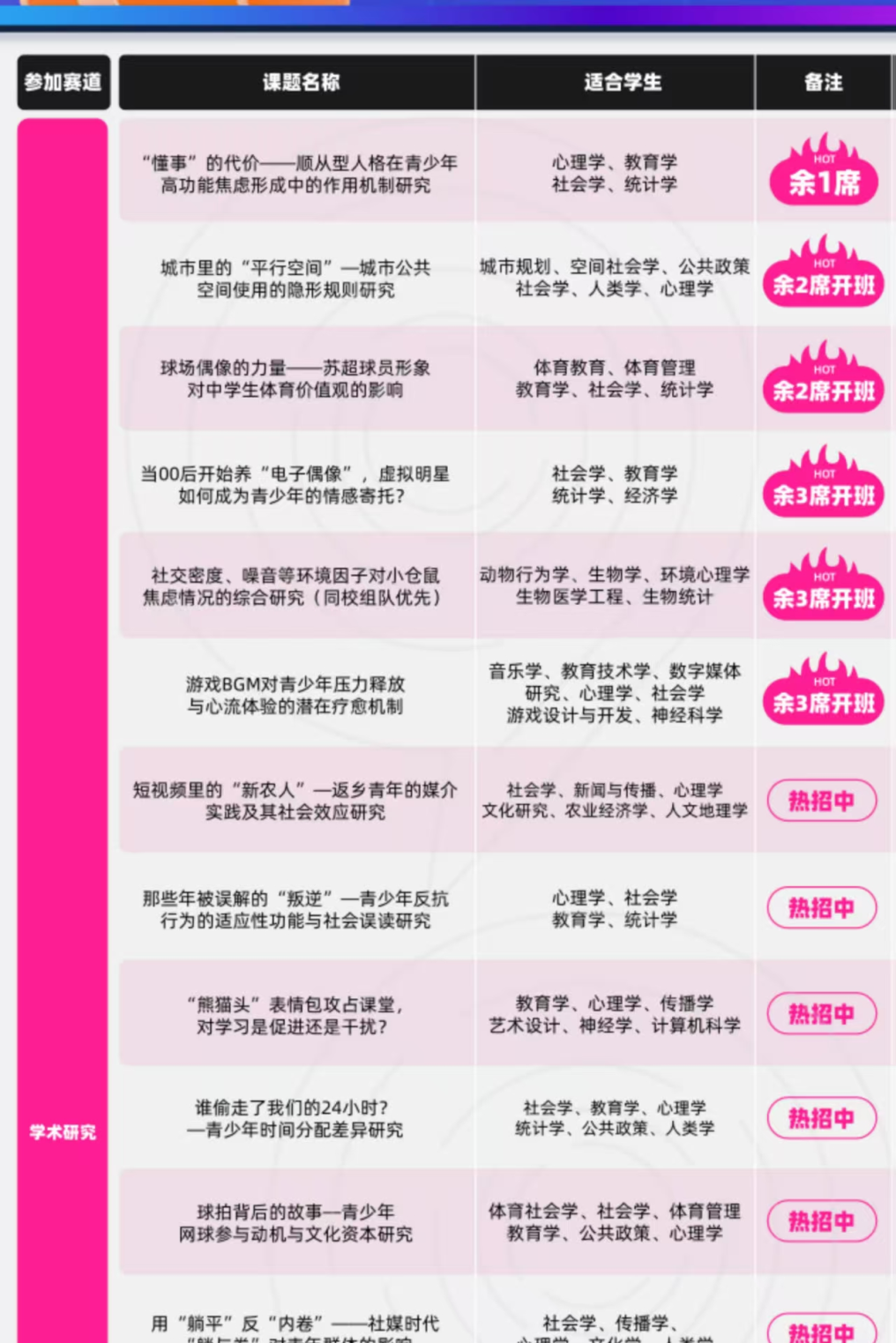 全球青年研究创新论坛「CTB竞赛」含金量高吗？2026申藤课题推荐!（适合9-11年级）