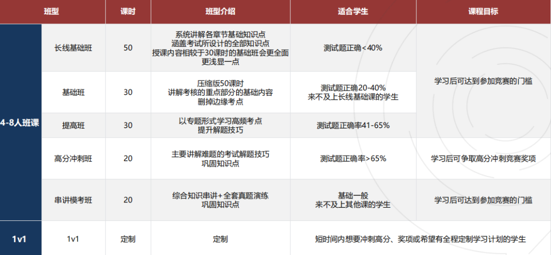 IPC&SPC 是什么？BPhO 前置赛有哪些区别？ 这样选轻松拿下竞赛入场券