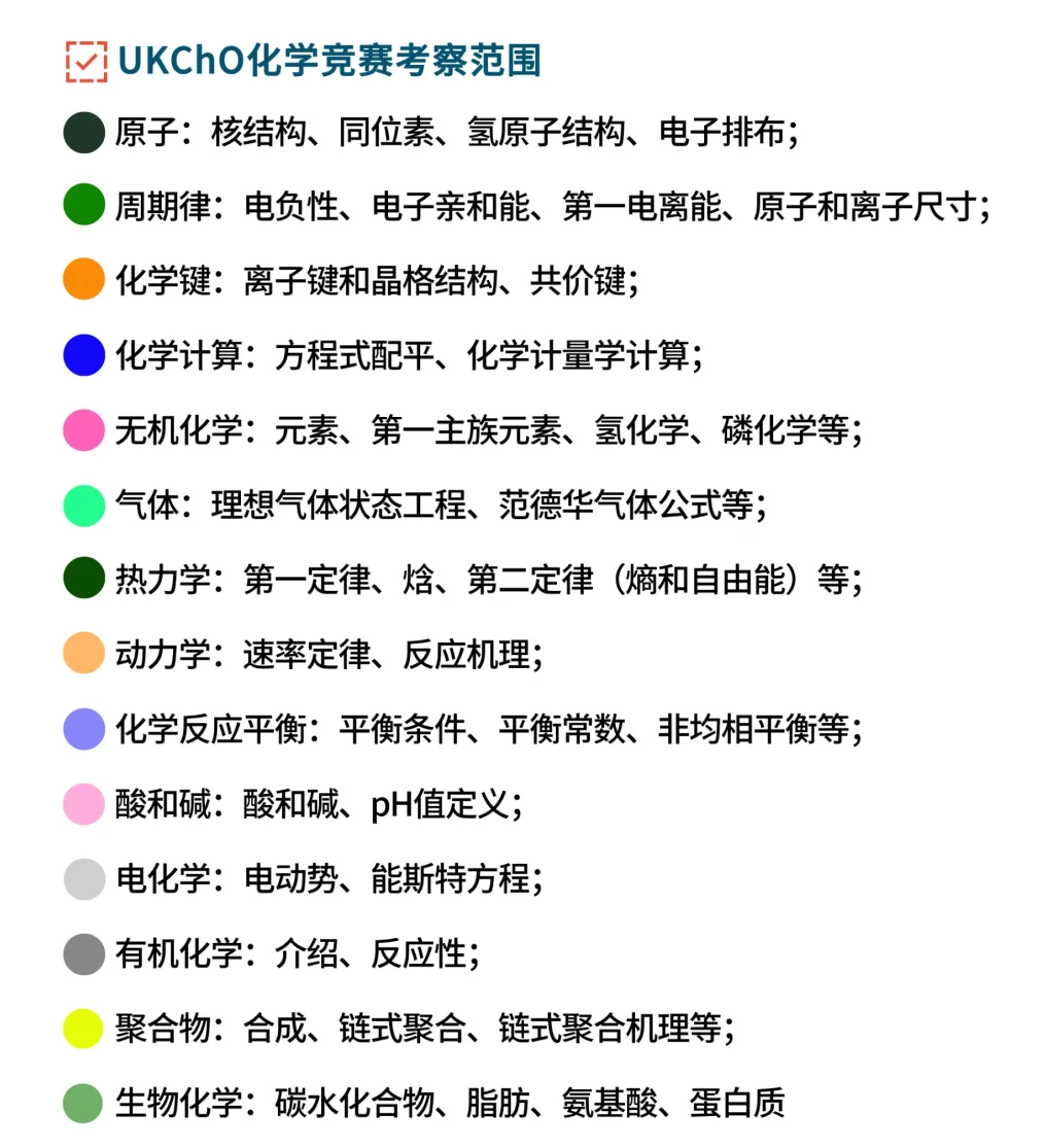 2026UKCHO化学竞赛两大变动!考试时间调整&新增4大考点!