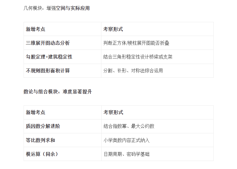 amc8考试是中文还是英文?一文详细介绍清楚AMC8数学竞赛! amc8考试是中文还是英文?一文详细介绍清楚AMC8数学竞赛!