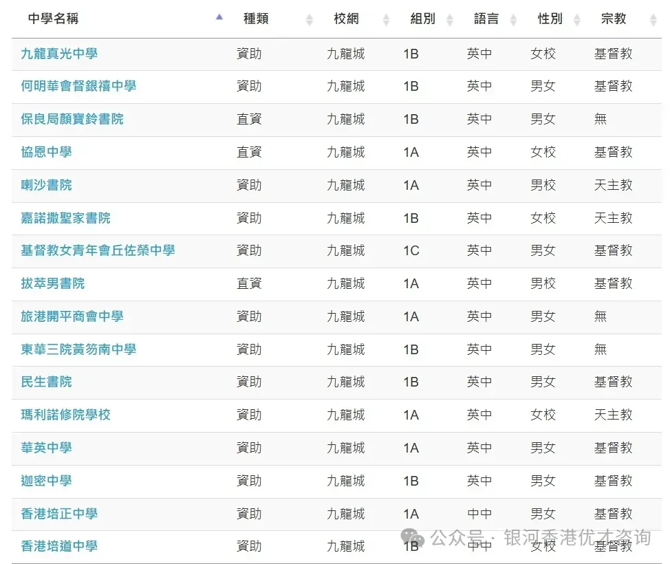 新港人家庭速看,香港幼儿中小学择校全攻略+完整插班指南! 新港人家庭速看,香港幼儿中小学择校全攻略+完整插班指南!