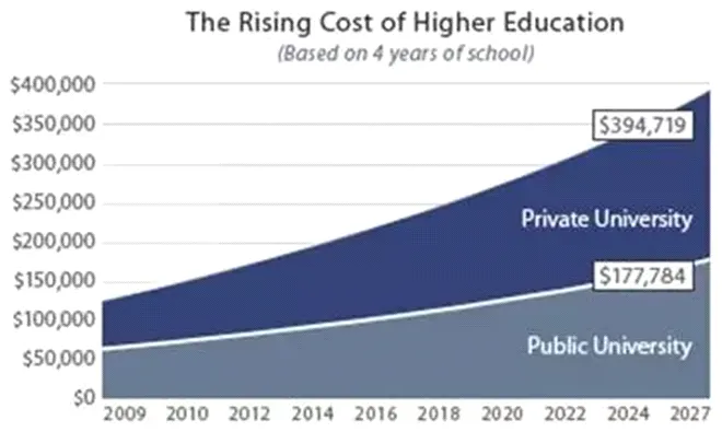 美国主要私立大学和部分公立大学的财务资助政策分类 (2025年10月版) 美国主要私立大学和部分公立大学的财务资助政策分类 (2025年10月版)