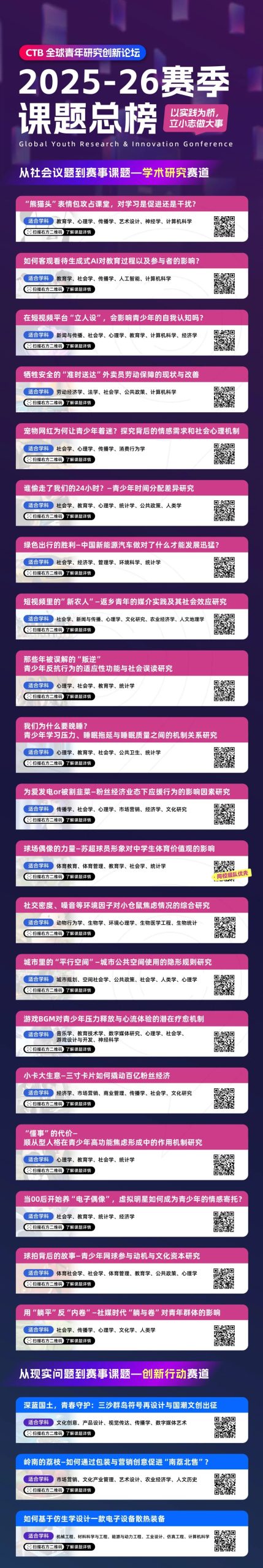 CTB竞赛真不是水赛!一文读懂CTB竞赛含金量!25-26赛季CTB课题组队中~ CTB竞赛真不是水赛!一文读懂CTB竞赛含金量!25-26赛季CTB课题组队中~