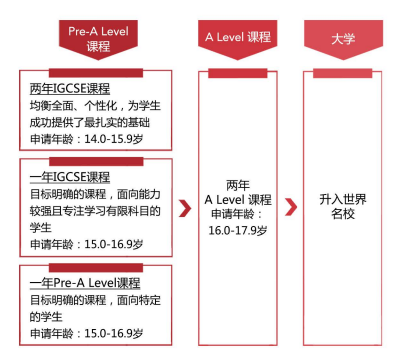 速看不踩坑!苏州园区热门国际学校春招信息汇总,做好备考准备 速看不踩坑!苏州园区热门国际学校春招信息汇总,做好备考准备