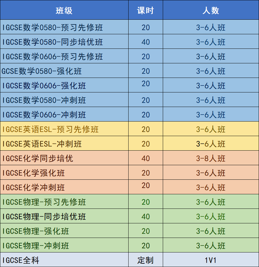 IGCSE成绩已经成为上岸港校的关键？一文讲清IGCSE成绩的重要性！