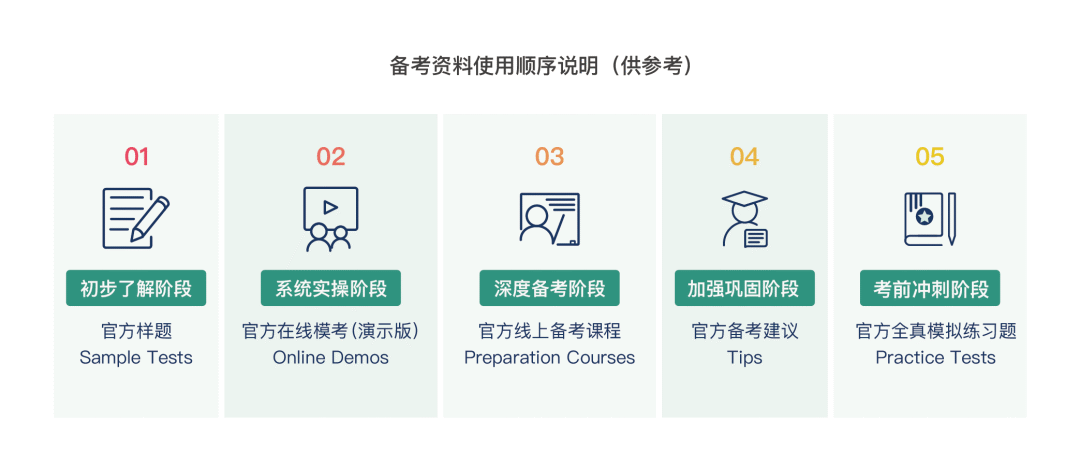 牛津英语水平考试备考指南