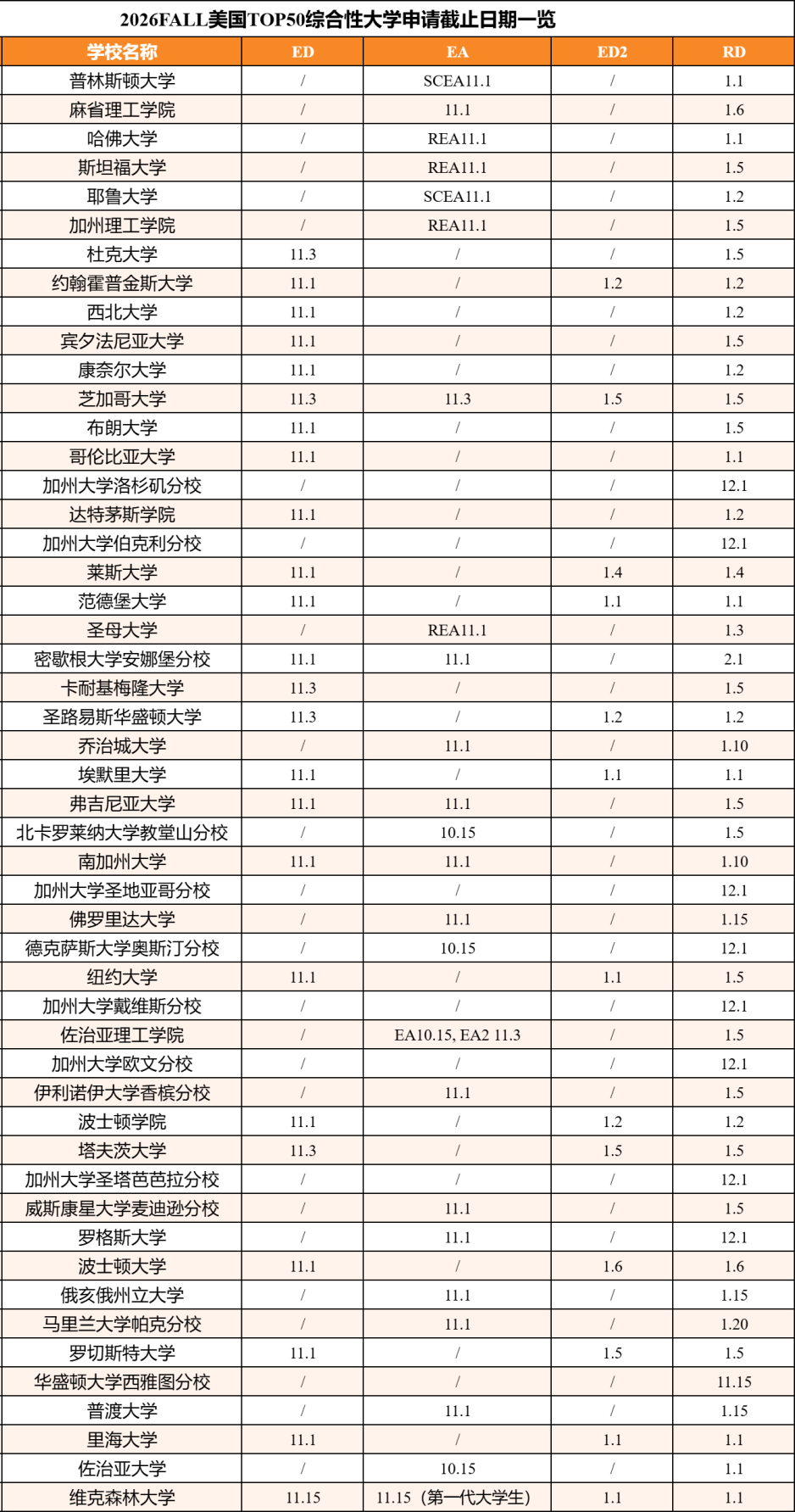 美本申请关键节点!名校早申集中截止期即将到来
