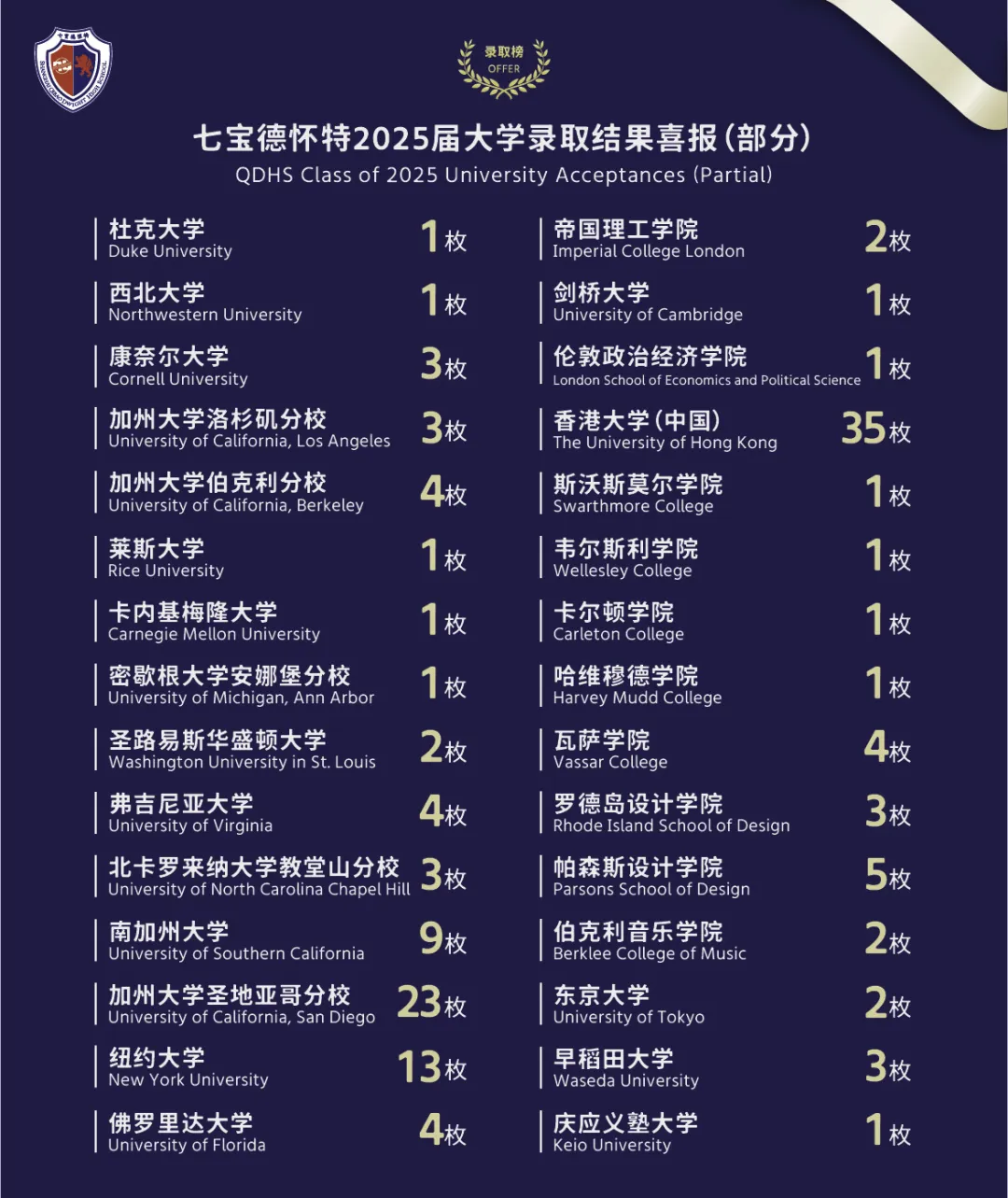 招生讯息|2025年11月15日校园体验日活动预告 招生讯息|2025年11月15日校园体验日活动预告