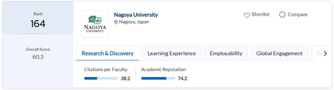 A-Level申请全世界系列，不会日语也能申请日本大学！