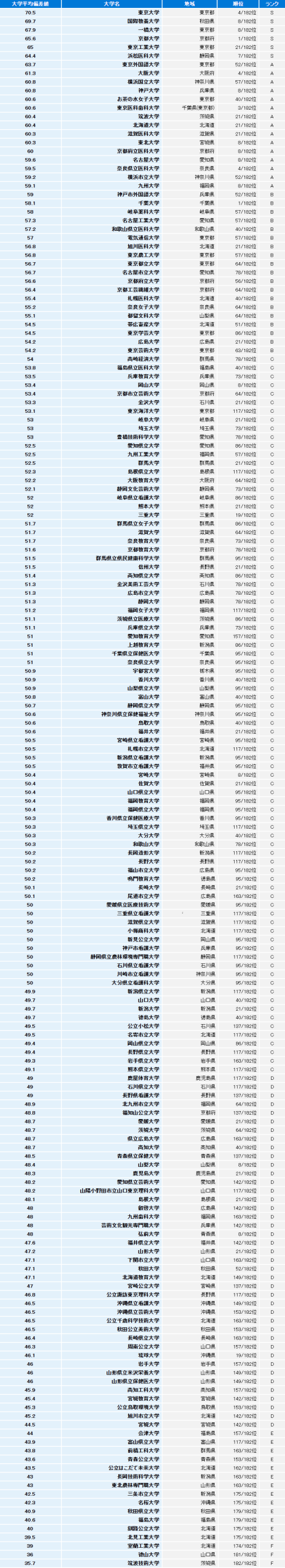 【日本留学】什么是偏差值、如何计算 | 日本各大学的偏差值是多少