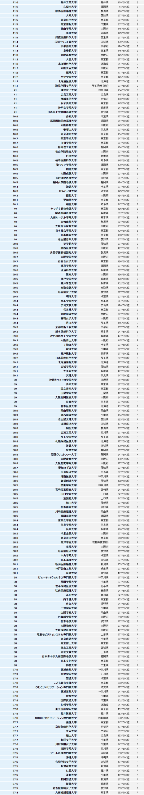 【日本留学】什么是偏差值、如何计算 | 日本各大学的偏差值是多少