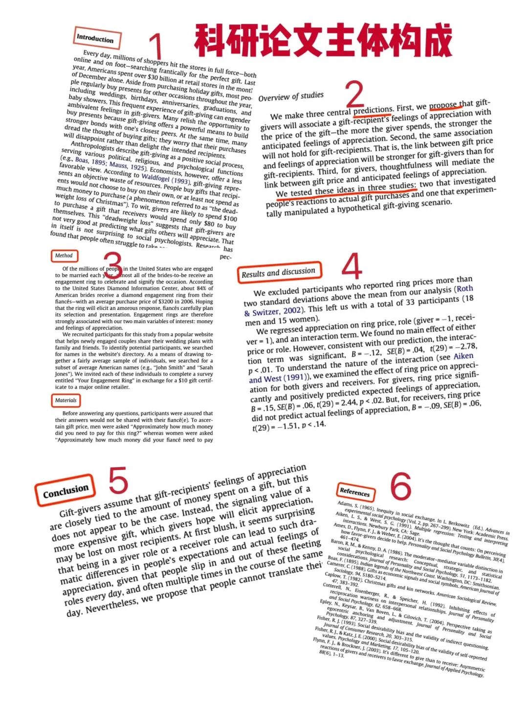 还在头疼SAT科学文章?掌握结构拆解法与核心术语清单,阅读速度翻倍! 还在头疼SAT科学文章?掌握结构拆解法与核心术语清单,阅读速度翻倍!