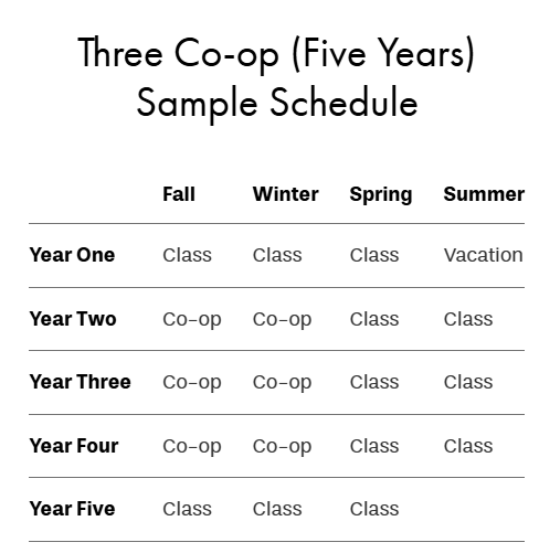 读书就能“带薪上班”？Co-op项目可以！