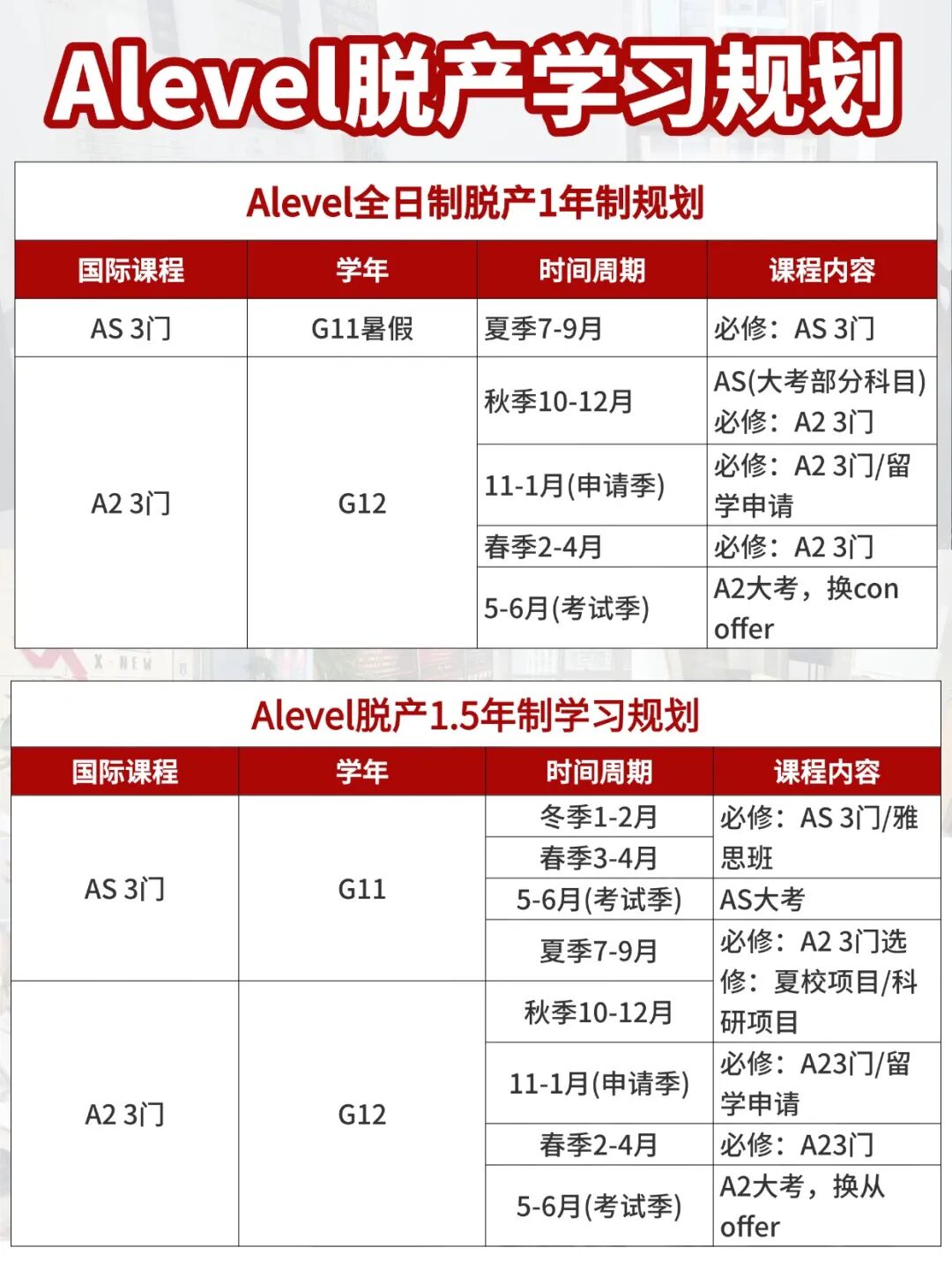 Alevel脱产全日制：一年时间冲刺英国G5名校