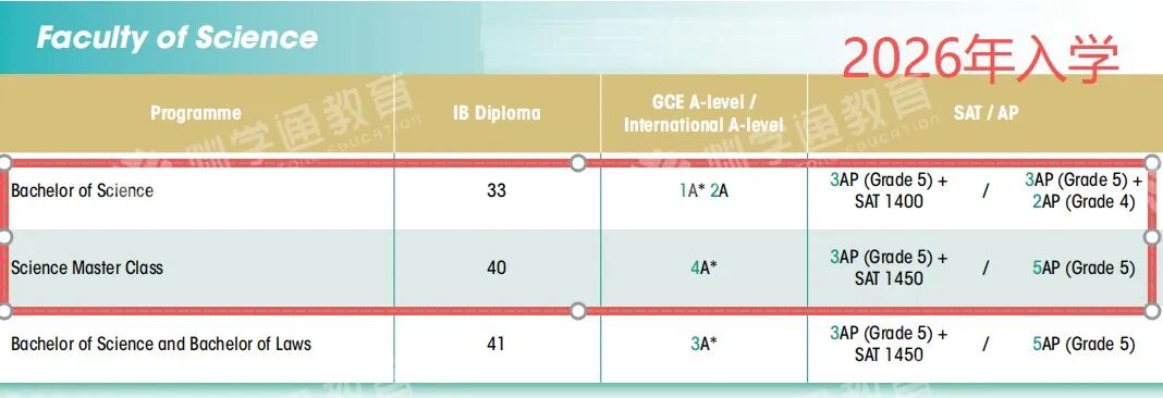 突发!港大国际生入学要求大涨! 突发!港大国际生入学要求大涨!