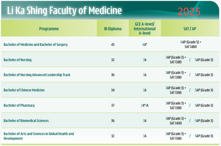 刚刚!26fall港大A*要求升级!多个专业IB上涨!今年港大热到发烫... ... 刚刚!26fall港大A*要求升级!多个专业IB上涨!今年港大热到发烫... ...