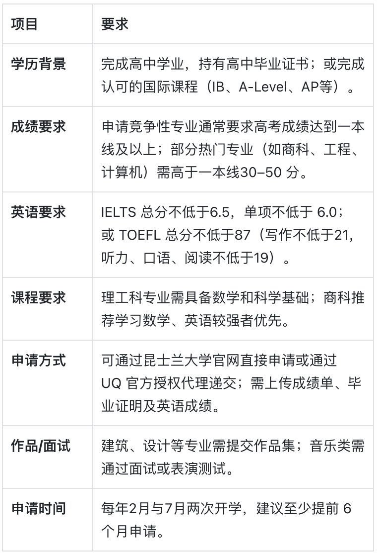 昆士兰大学:澳洲科研实力Top3的实力派名校 昆士兰大学:澳洲科研实力Top3的实力派名校
