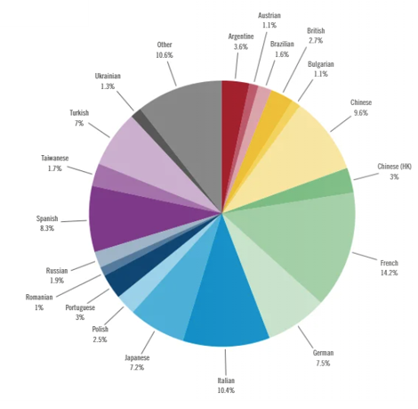 再不陪读孩子就长大啦！英国亲子夏校天花板：莫顿&比兹夏校~