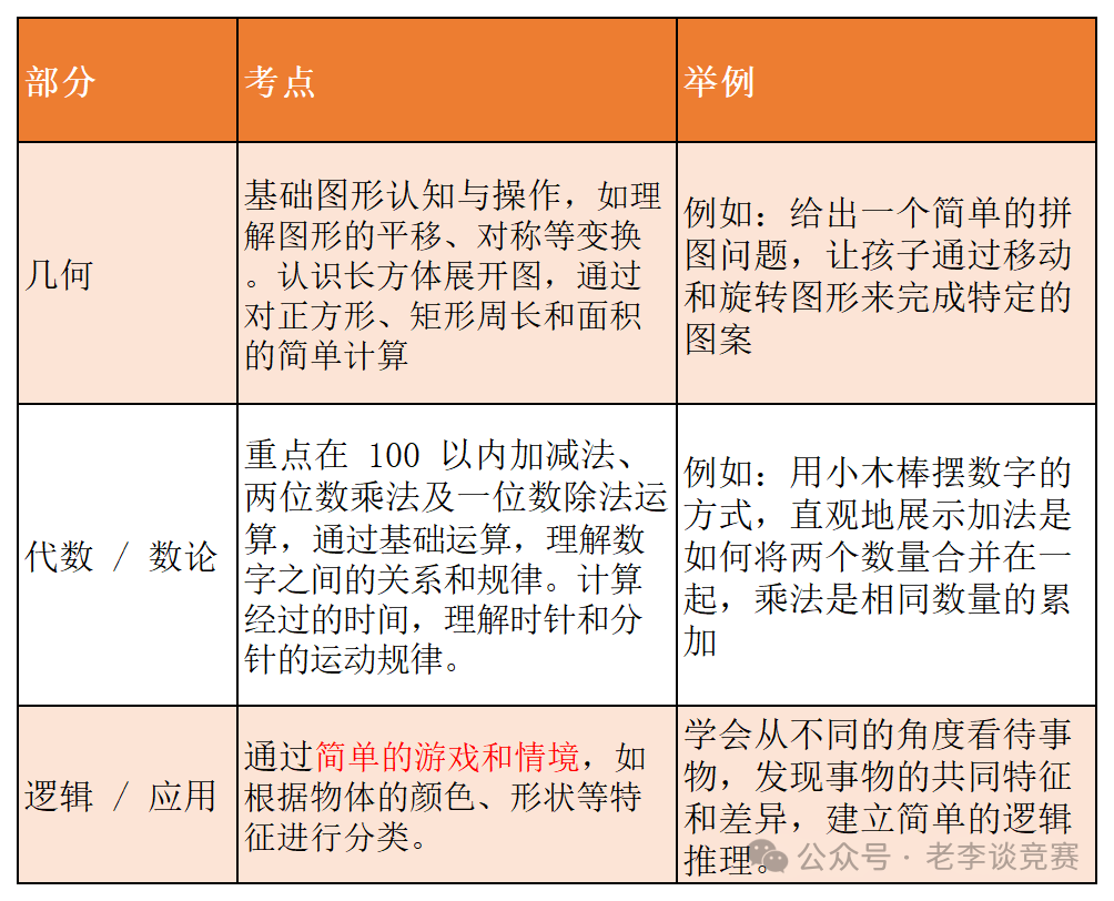 2026年袋鼠数学竞赛奖项设置及获奖分数线!为什么袋鼠竞赛更适合低龄孩子学习? 2026年袋鼠数学竞赛奖项设置及获奖分数线!为什么袋鼠竞赛更适合低龄孩子学习?
