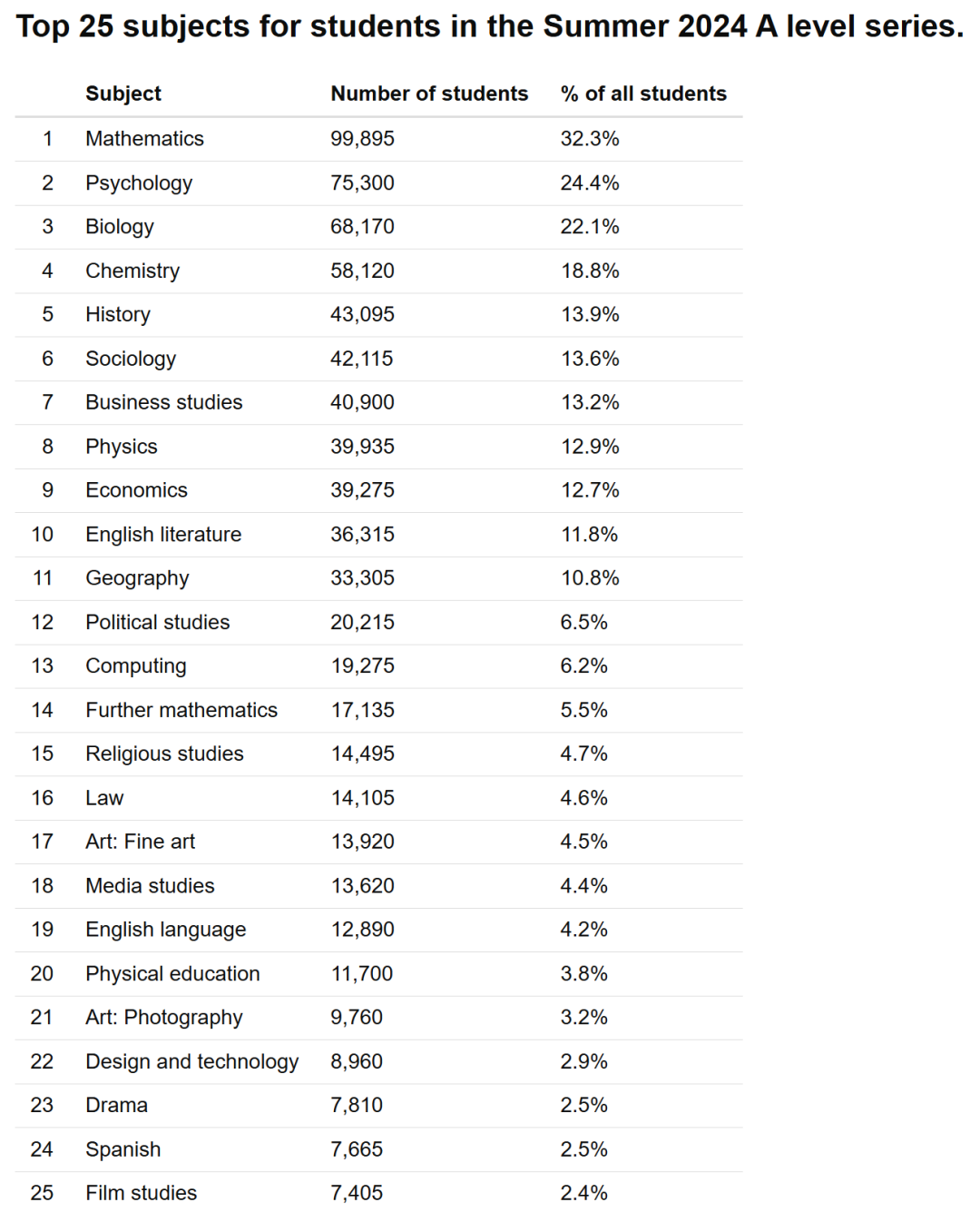 ALevel选课指南:最受欢迎的alevel课程组合是什么?如何规划ALevel选课?附机构ALevel课程培训班 ALevel选课指南:最受欢迎的alevel课程组合是什么?如何规划ALevel选课?附机构ALevel课程培训班