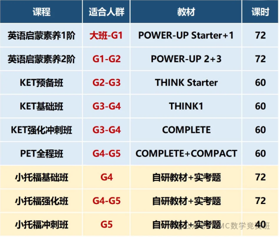 上海三公学校培训班怎么选?选择AMC8+小托福课程前一定要搞清楚这三点!