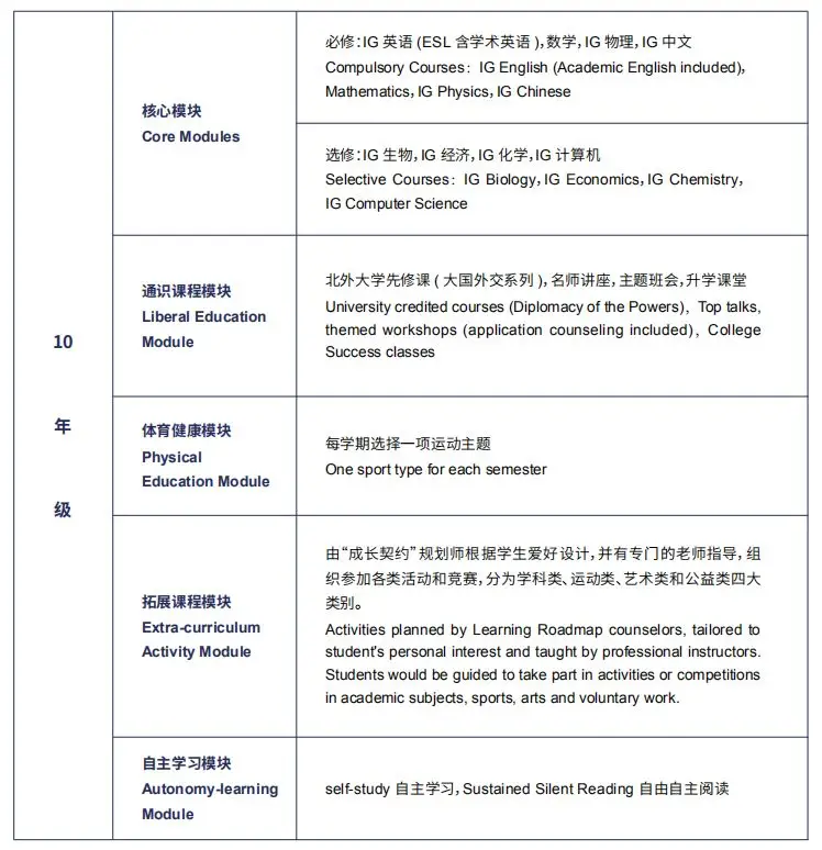 北京外国语大学国际课程中心2026年春季招生简章！11月16日开放日报名中！