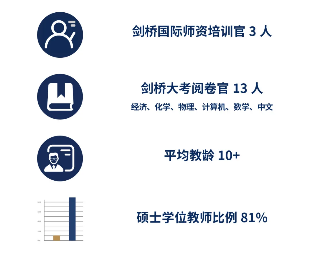 北京国际高中北京外国语大学国际课程中心2026年春季招生简章！11月16日开放日报名中！