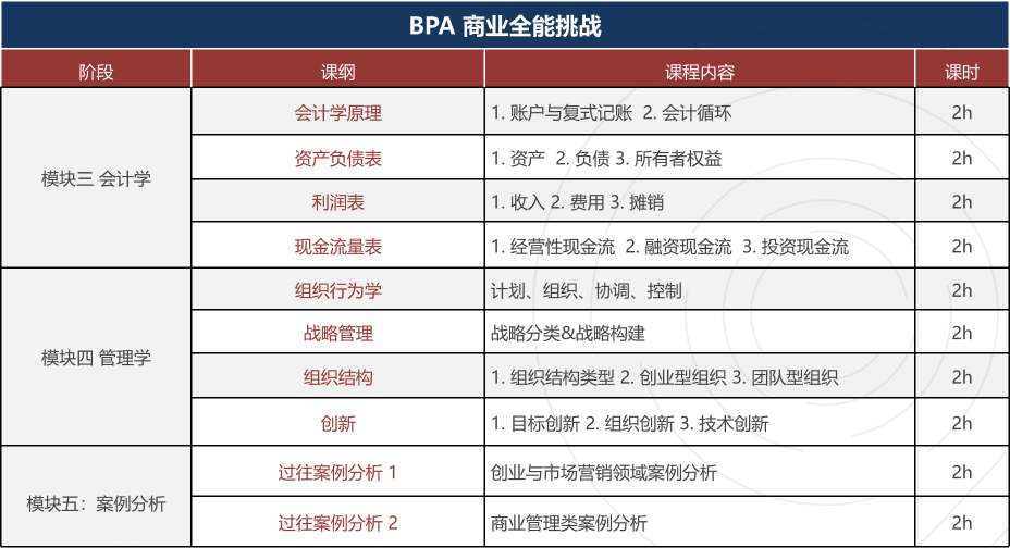 商赛小白友好!BPA商赛和SIC竞赛怎么选?附BPA/SIC辅导! 商赛小白友好!BPA商赛和SIC竞赛怎么选?附BPA/SIC辅导!