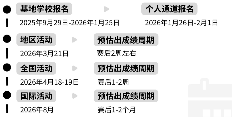 2026年BrainBee脑科学大赛报名中!小初高均可参加的高含金量生物竞赛 2026年BrainBee脑科学大赛报名中!小初高均可参加的高含金量生物竞赛