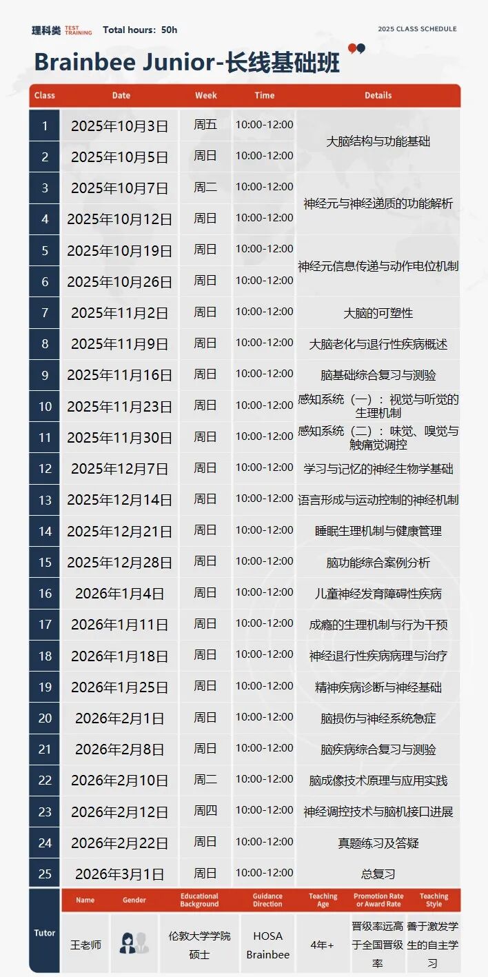 Brainbee脑科学大赛备考!G5-G11零基础学生也可以冲奖!附辅导课程~ Brainbee脑科学大赛备考!G5-G11零基础学生也可以冲奖!附辅导课程~