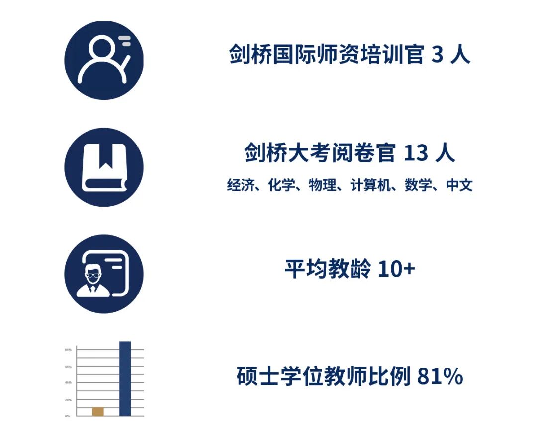 北京国际高中 | 北京外国语大学国际课程中心2026招生简章! 北京国际高中 | 北京外国语大学国际课程中心2026招生简章!