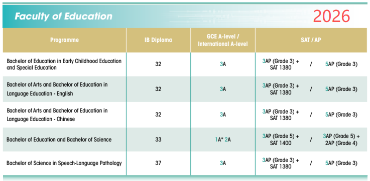 2026Fall香港大学本科申请要求:国际生AP/ALevel/IB成绩要求“疯涨”! 2026Fall香港大学本科申请要求:国际生AP/ALevel/IB成绩要求“疯涨”!