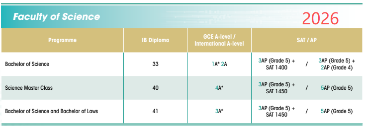 2026Fall香港大学本科申请要求:国际生AP/ALevel/IB成绩要求“疯涨”! 2026Fall香港大学本科申请要求:国际生AP/ALevel/IB成绩要求“疯涨”!