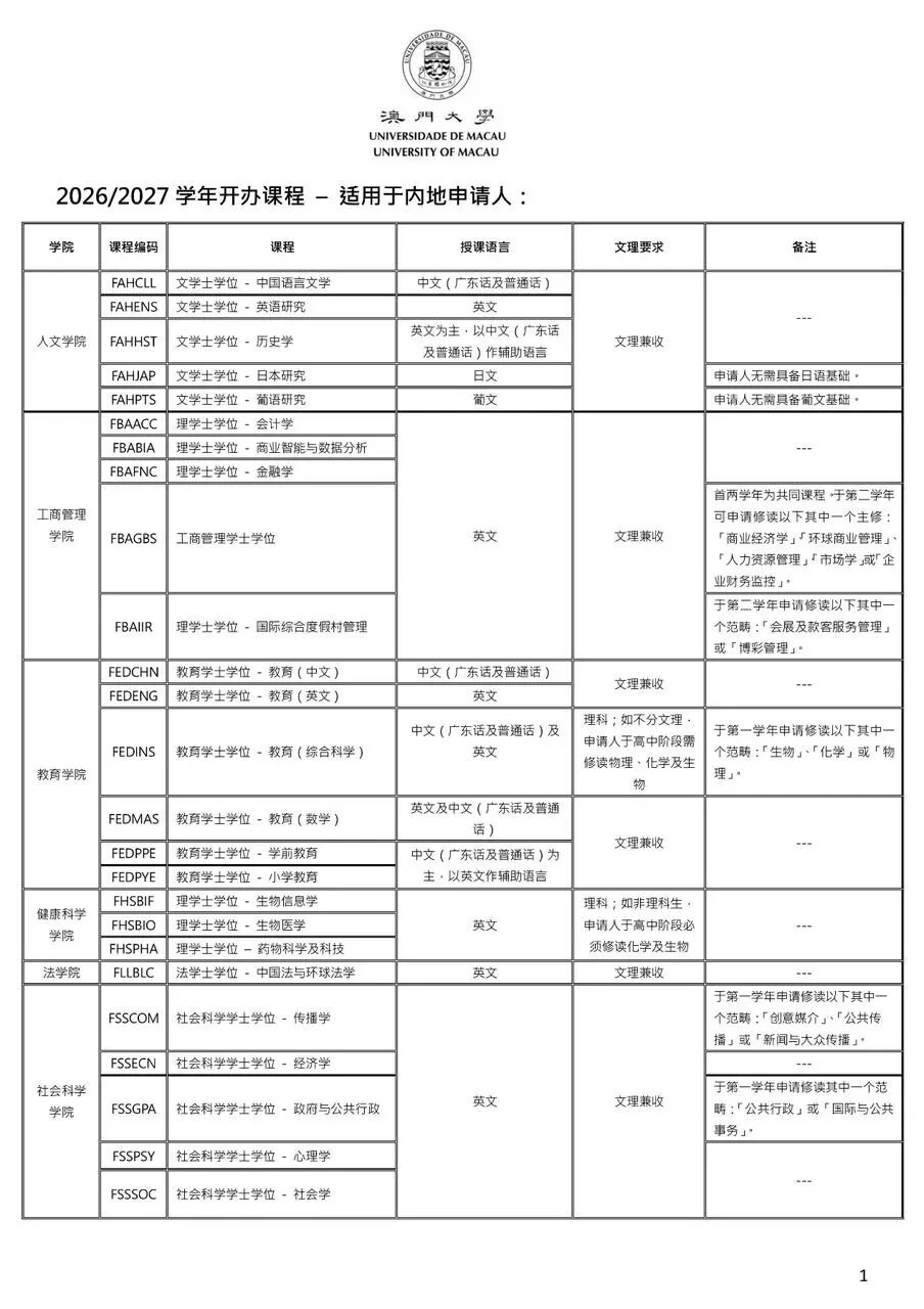 澳门大学本科申请攻略看这篇，手把手教你拿offer！