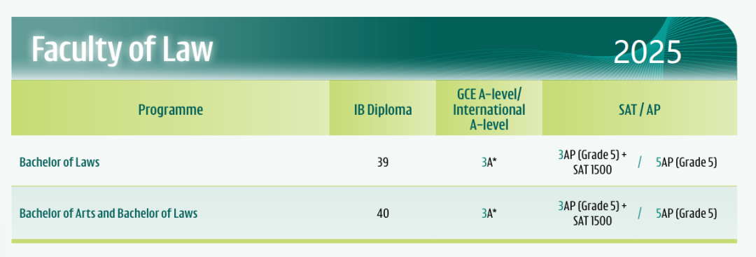 难上加难!港大公布2026年国际生申请要求 难上加难!港大公布2026年国际生申请要求