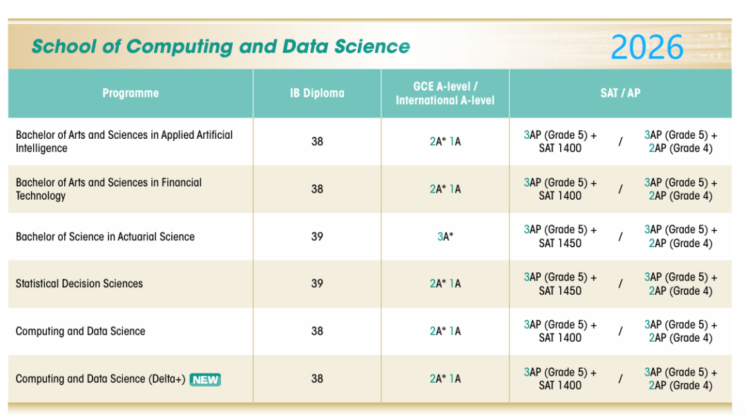 难上加难!港大公布2026年国际生申请要求 难上加难!港大公布2026年国际生申请要求