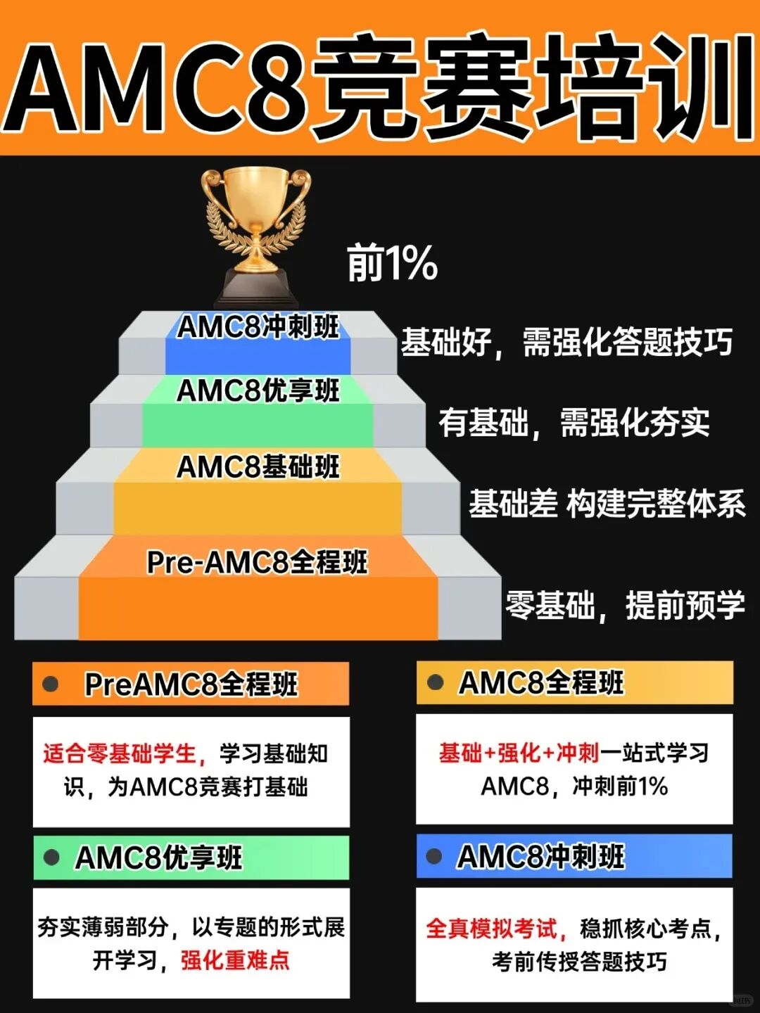 惊！丘班叫停，AMC8数学竞赛成为升学“新宠”？